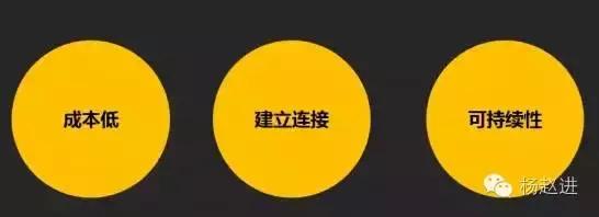 微商快速加粉丝方法,微商加粉最新方法