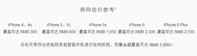 官方坑!详解苹果的“以旧换新”服务