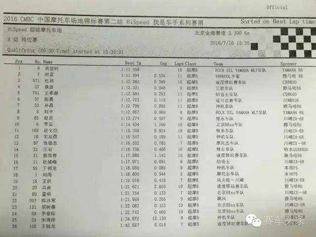 恭迎雨神降临！HiSpeed我是车手大奖赛第二站排位赛