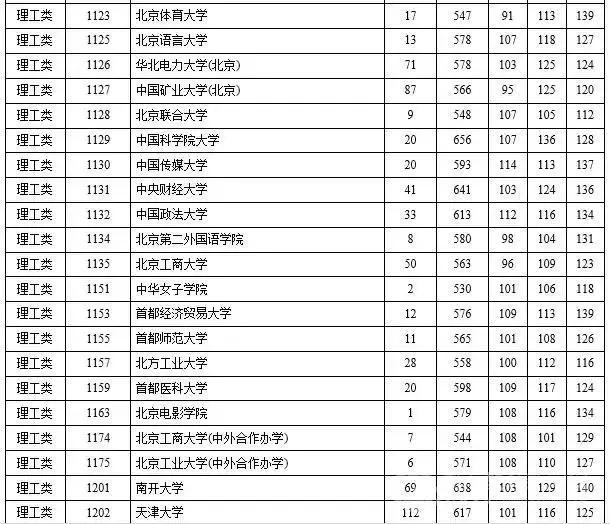 2015年三本院校录取线湖南,2023年湖南省一本高校投档线