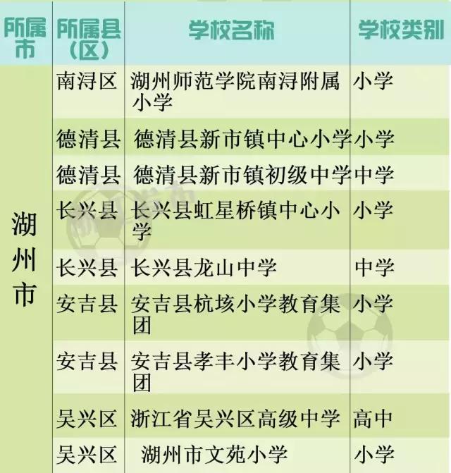 教育部首批校园足球特色学校名单,青少年校园足球特色学校2038所