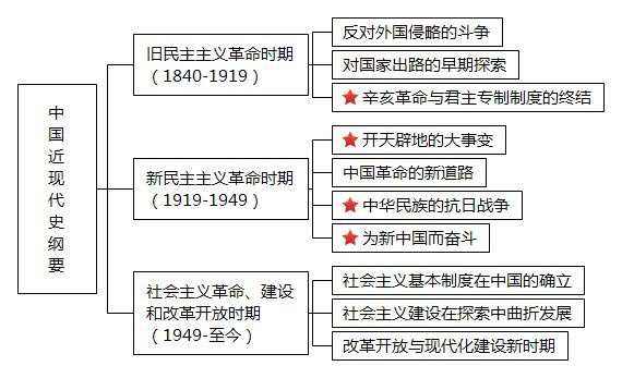 收了这张框架图,政治稳提30分(火速收藏!)