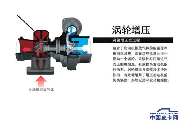 江铃皮卡发动机是五十铃发动机吗,江铃五十铃皮卡dmax发动机