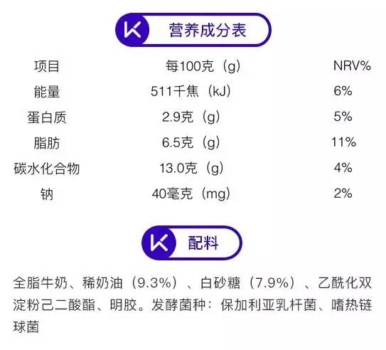 酸奶测评无糖减脂,酸奶测评无糖低脂