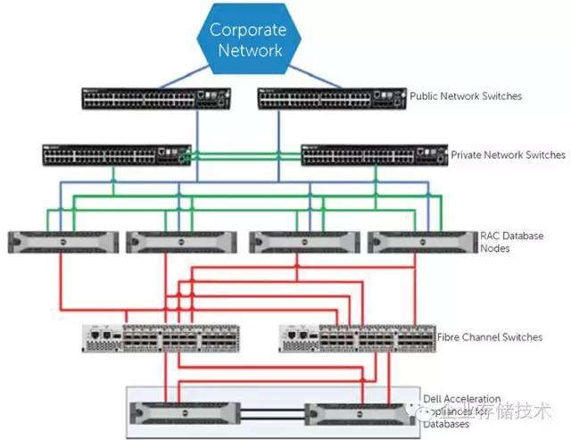 平民全闪存跑车:Oracle数据库存储“山寨”*法大**