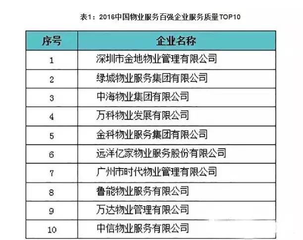 金科郑州城,金科地产郑州金科城