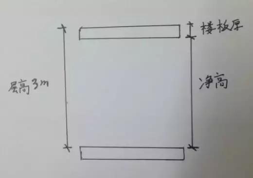 房哥验房交款,房哥验房报告