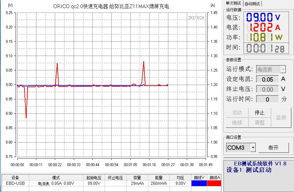 双口快速充电小钢炮，IPad也可2A满速充电