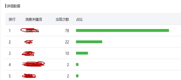 微信平台管理教程,微信后台运营管理怎么设置