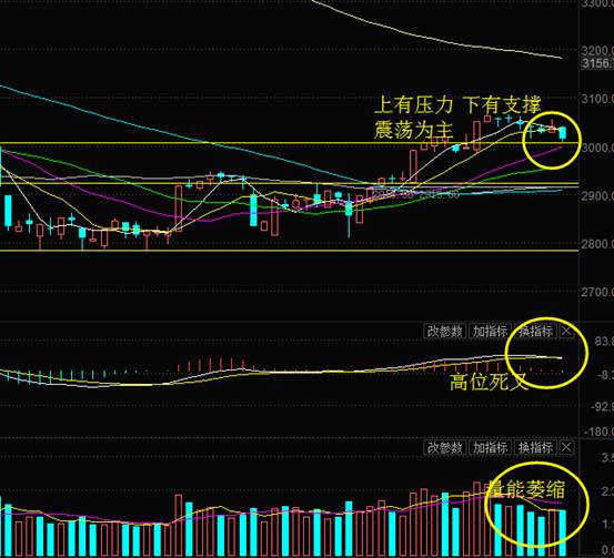 a股的春天绿油油,a股全绿怎么回事