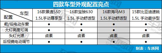 8万左右的自主品牌家用车,8万以内自主品牌车推荐