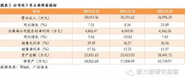 泰恩康2019分析,泰恩康新冠特效药