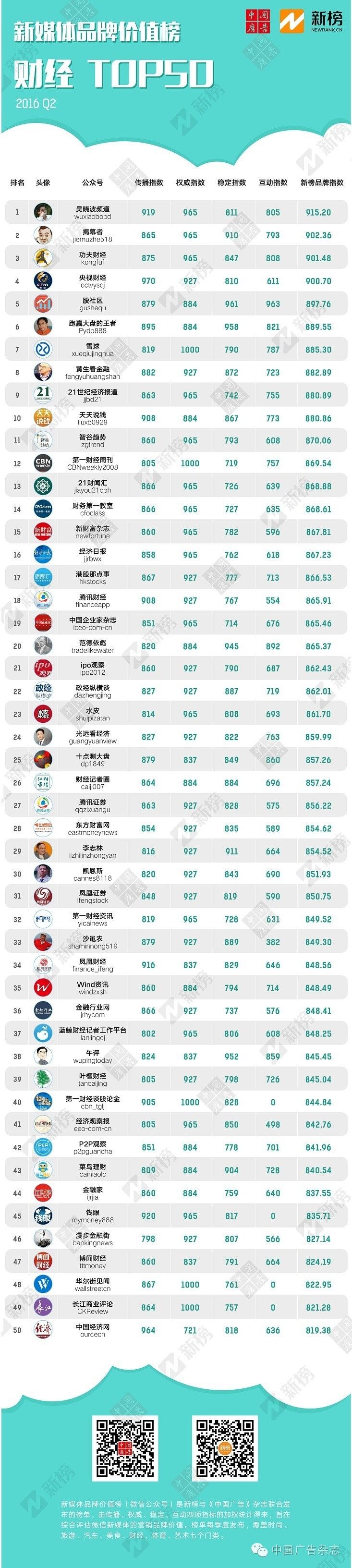 中国品牌广告推荐最新热门,中国广告热榜