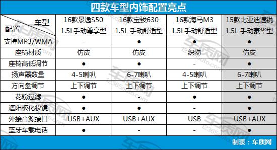 8万左右的自主品牌家用车,8万以内自主品牌车推荐