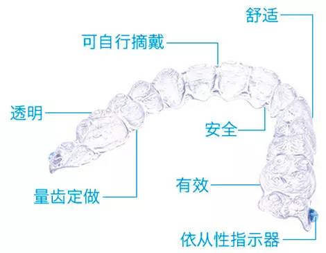 矫牙经历的几个阶段,科普牙齿矫正一定要拔牙吗