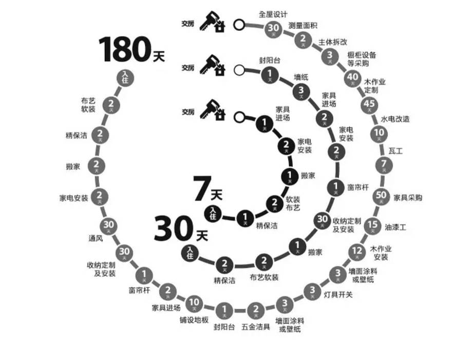 万科的政策解读能力,万科五大军规