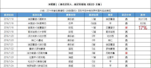 陆慧明今日竞彩实单推荐,陆慧明竞彩专栏