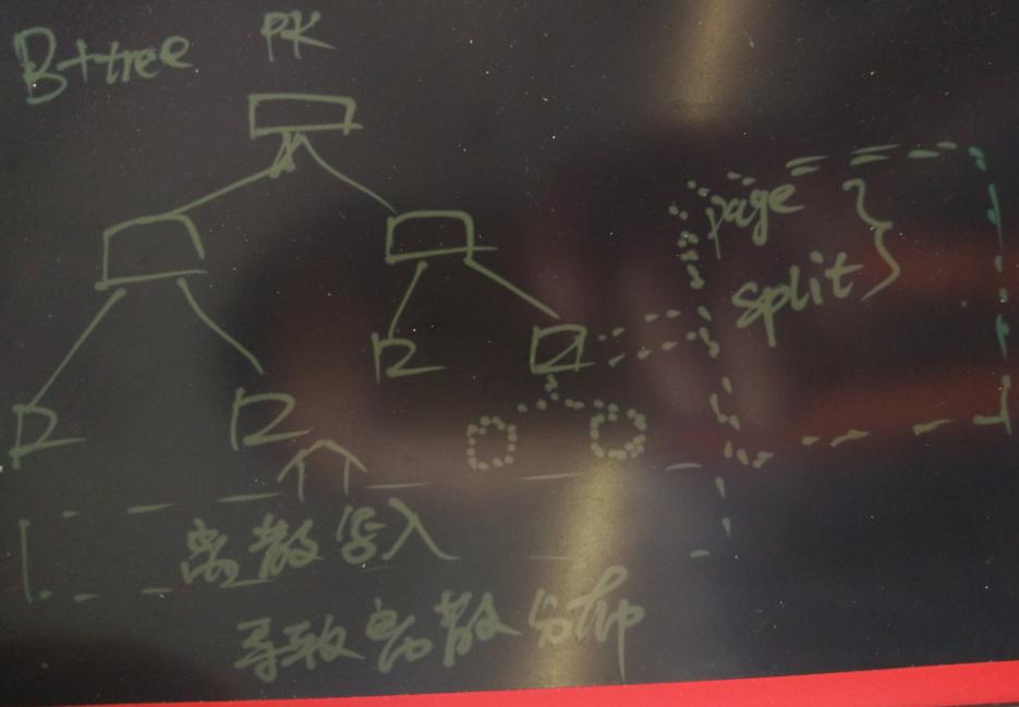 为PostgreSQL讨说法:浅析Uber切换MySQL