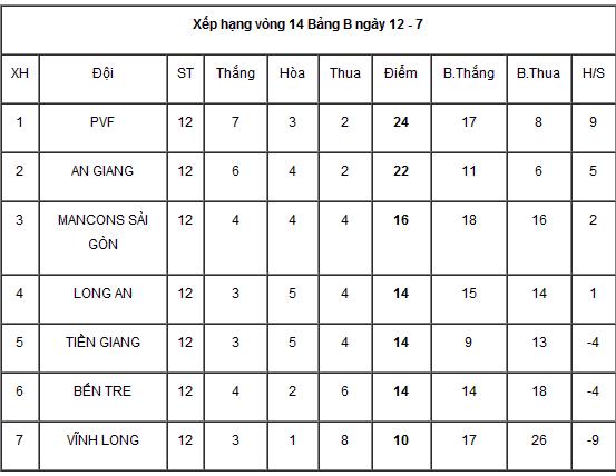 2016越南世青赛进四强,2017年越南超级联赛
