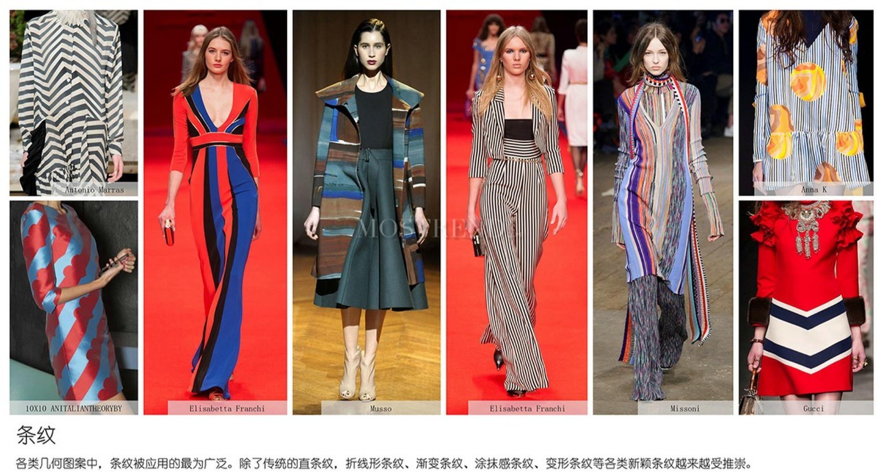 秋冬印花图案趋势,今年比较火的印花图案