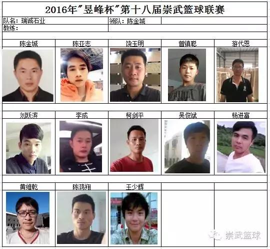 2022崇武青年篮球邀请赛,昱峰杯