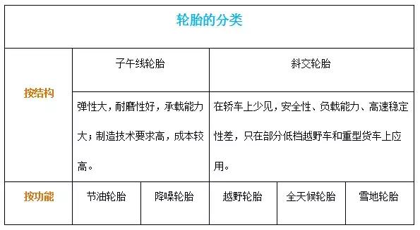 汽车轮胎哪个品牌好性价比高评测,长安cs55plus蓝鲸版的轮胎品牌