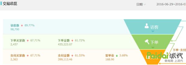 中小企业电商营销破局之路,中小卖家破局