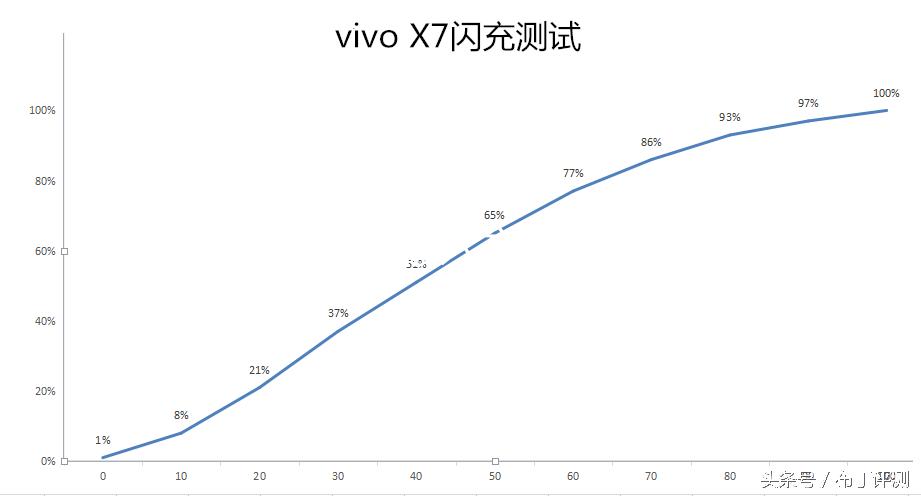 不止是1600万像素柔光自拍，vivox7全面体验评测！