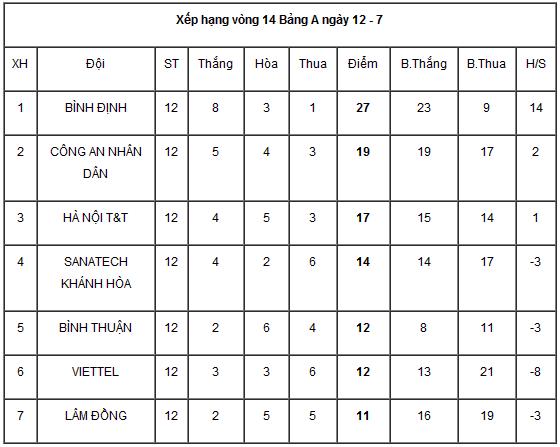 越南3比0夺冠,2016越南乙级联赛