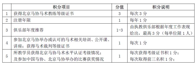 马术俱乐部注册怎么申请,北京马术协会马术教练证