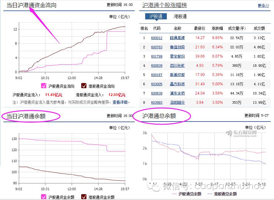 深港通和沪股通的区别,沪股通和深港通的区别