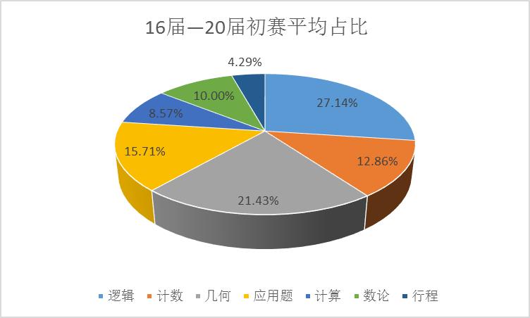 现在华杯希望杯还能有用吗,希望杯和华杯比赛一样吗