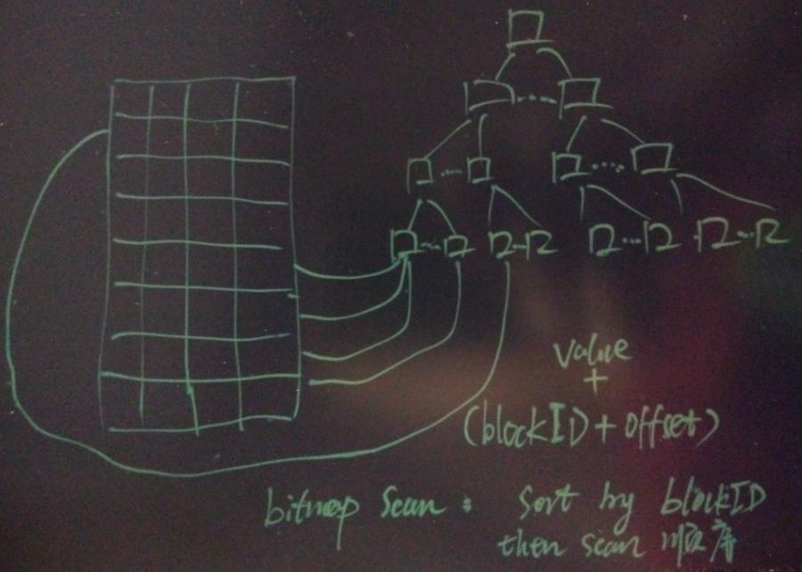 为PostgreSQL讨说法:浅析Uber切换MySQL