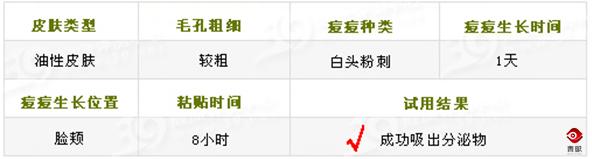 痘痘贴对痘坑有用吗,痘贴适用于什么痘痘
