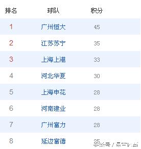 延边富德中超2016,中超延边富德天津泰达