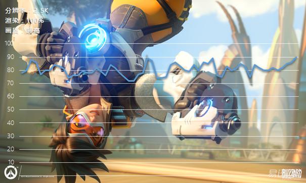 2000元的显卡影驰,2000元以下新显卡