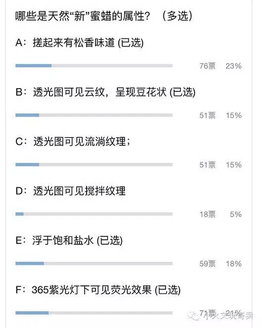 蜜蜡文玩相关知识,文玩知识蜜蜡