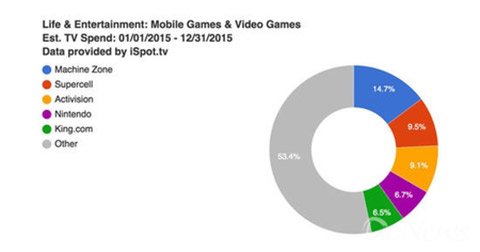 火影忍者信用卡怎么样,火影忍者信用卡