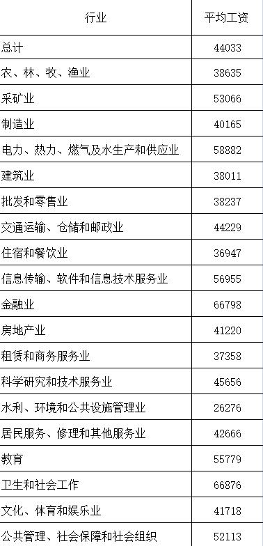 2019年南充社会平均工资是多少钱,南充市2023的平均工资