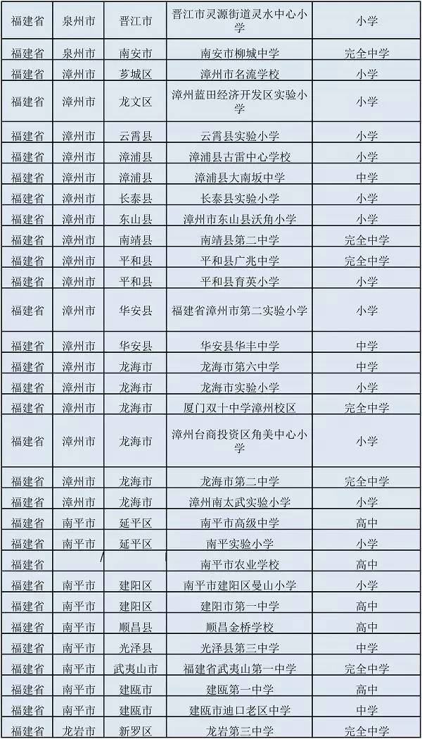 全国青少年校园足球特色学校名单,福建省青少年体校足球