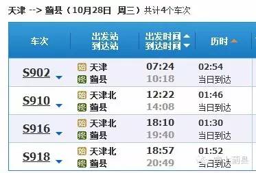 蓟县火车站列车,蓟县火车