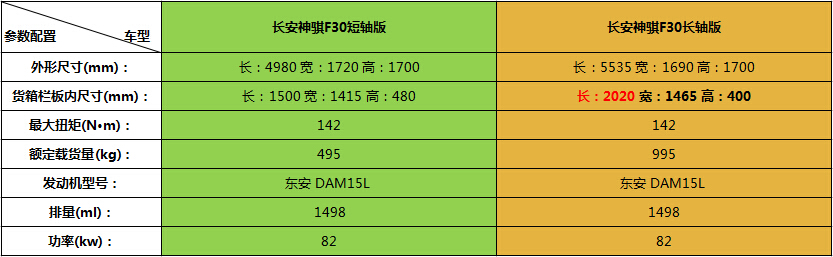 长安神骐最新款柴油版多少钱一辆,生了双胞胎儿子第一天