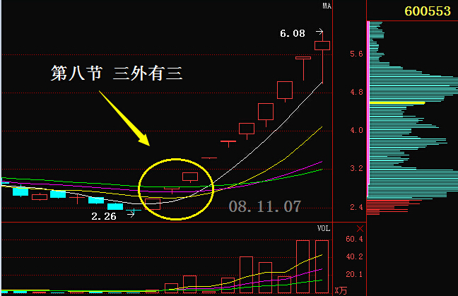 牛散炒股专用选股法,股市牛散操盘方法