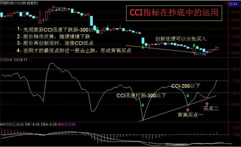 股市炒股一招鲜,股市学会哪种方法盈利