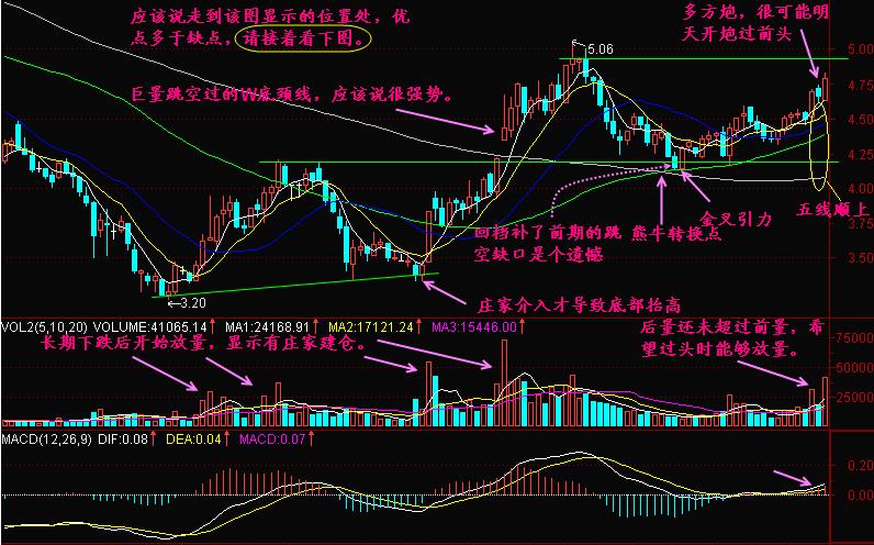 简单把握牛熊转换点,大盘涨跌一看就明,不懂活该不赚钱