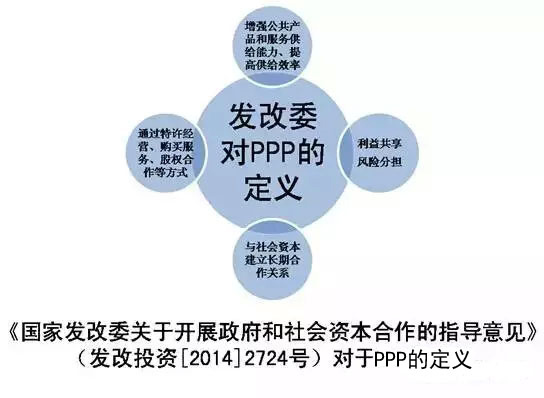 内蒙古70个亿地铁项目,地铁ppp项目的投资运营模式