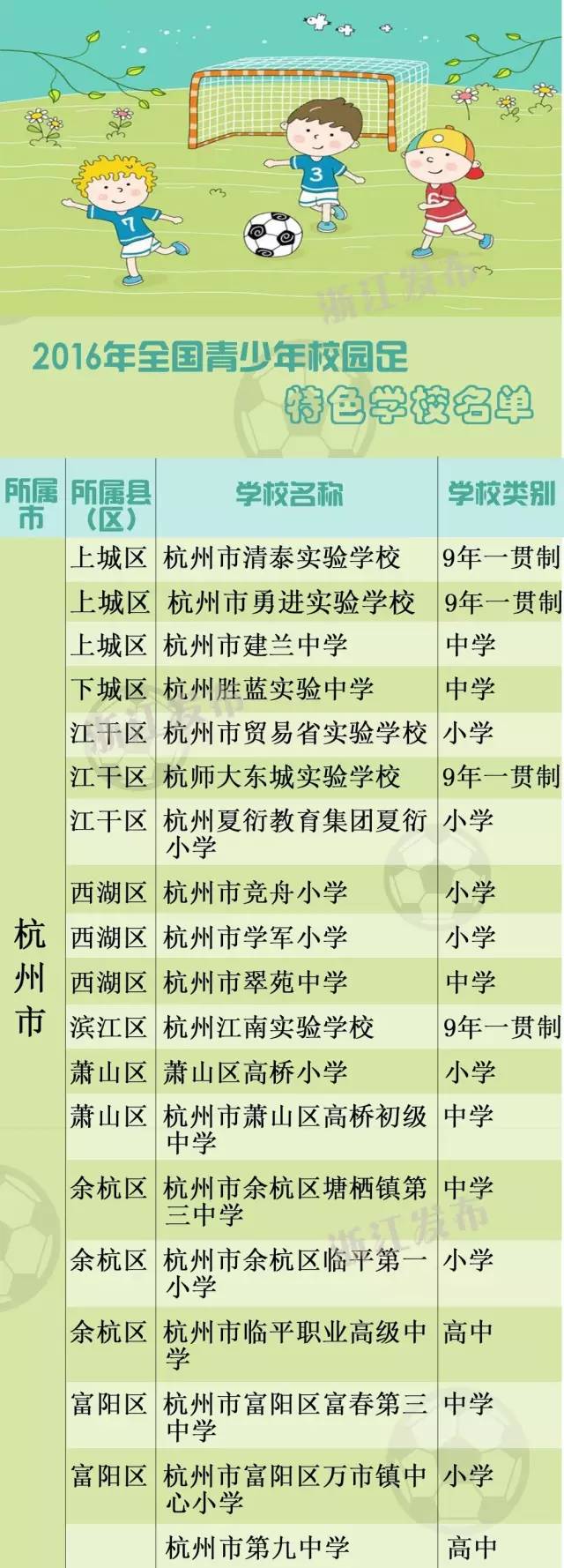 2018年全国校园足球特色学校批文,2020年国家级校园足球特色校
