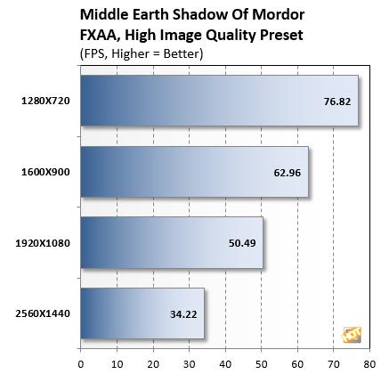完美的显示屏戴尔Alienware13OLED上手评测