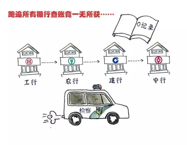 反贪局和纪委反贪有什么区别,有反贪局反贪的吗