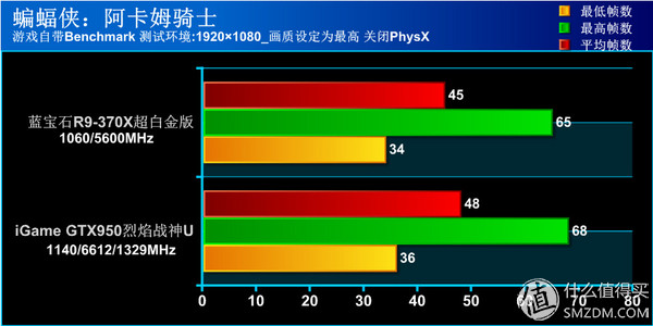 钃濆疂r9370x鐜╄吘璁叏瀹舵《,钃濆疂鐭硆9370x
